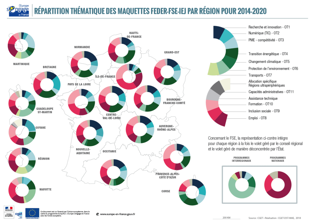 Cadre général du FEDER : objectifs et priorités 2021-2027 Priorités du FEDER en France. aides FEDER 2026