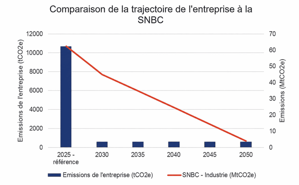 Résultats économiques et environnementaux d’un projet de récupération de chaleur fatale industrielle