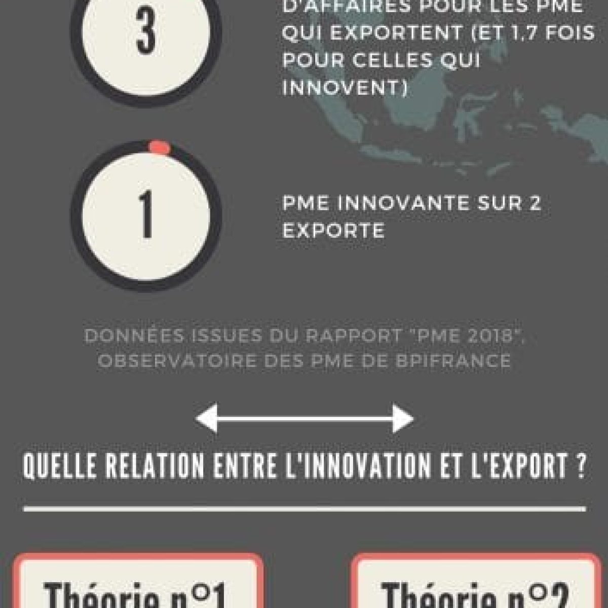Innovation et export : comment en tirer avantage pour ma PME ?