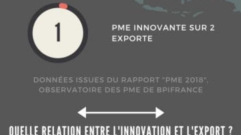 Innovation et export : comment en tirer avantage pour ma PME ?